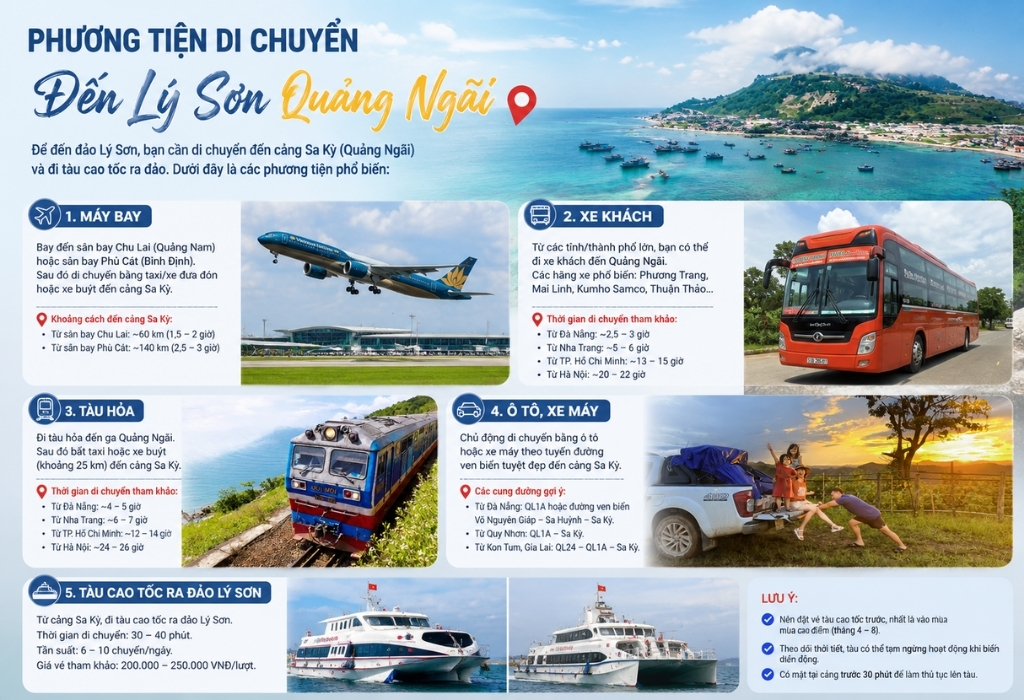 Tuyến đường di chuyển đến đảo Lý Sơn thuận tiện