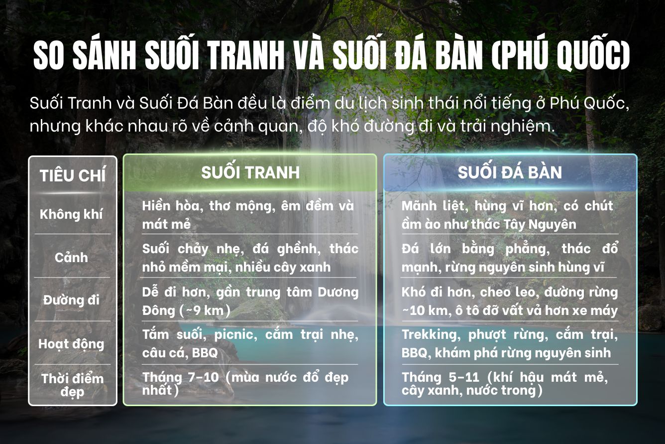 So sánh Suối Tranh và Suối Đá Bàn