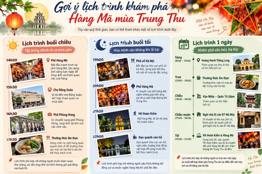 Lịch trình khám phá Hàng Mã mùa Trung Thu.