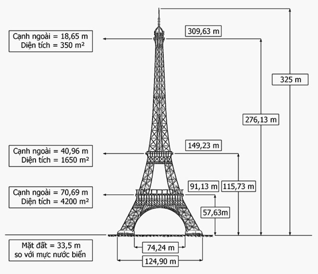 Tháp Eiffel với cấu trúc 3 tầng tham quan
