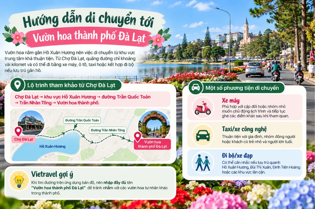 Hướng dẫn di chuyển đến Vườn hoa thành phố Đà Lạt từ Chợ Đà Lạt