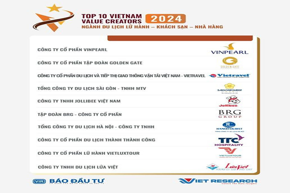 Vietravel xếp hạng III trong top 10 doanh nghiệp tạo giá trị hàng đầu Việt Nam